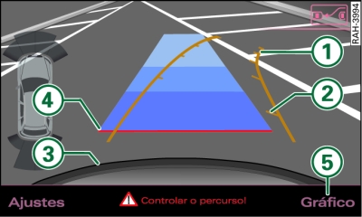 Ecrã do MMI: visar o lugar de estacionamento